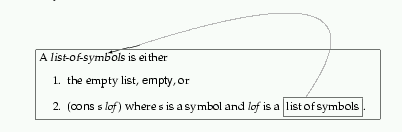 list data def with arrow