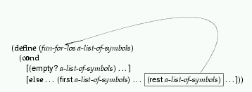 list data def with arrow