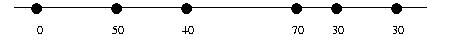 relative distance